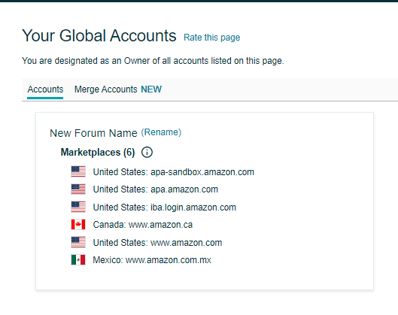 Amazon Countries