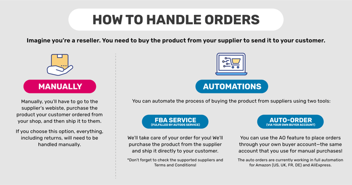 How to Handle Orders