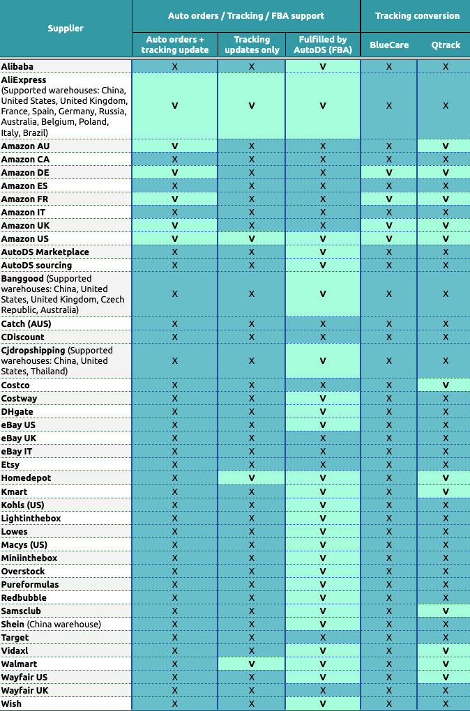 Supported Suppliers-1