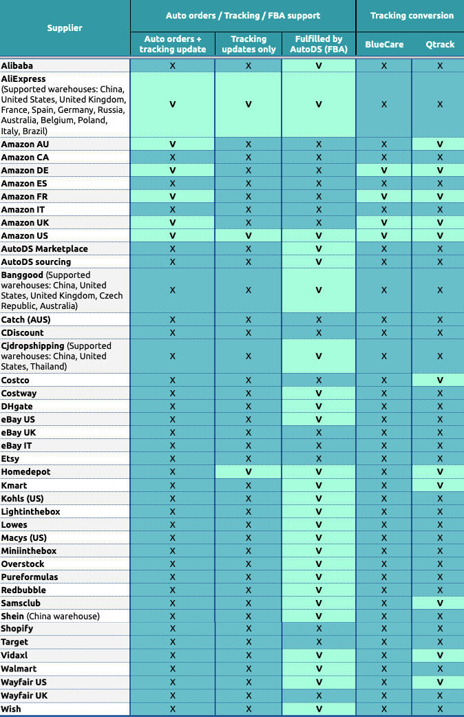 Supported Suppliers-2