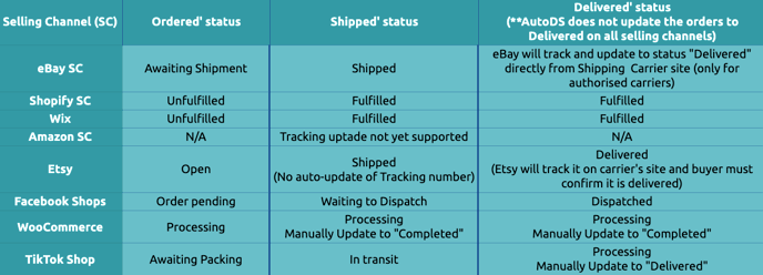 Tracking Updates - Selling Channels